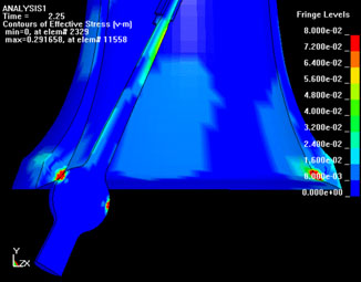 Simulation Klöppelanschlag