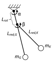 Doppelpendelsystem