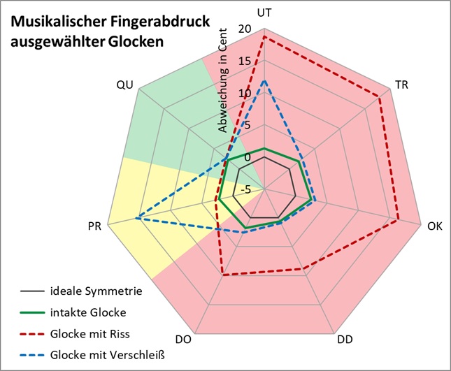 der musikalische Fingerabdruck